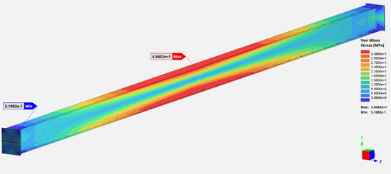 I-beam stress distribution under moving crane load